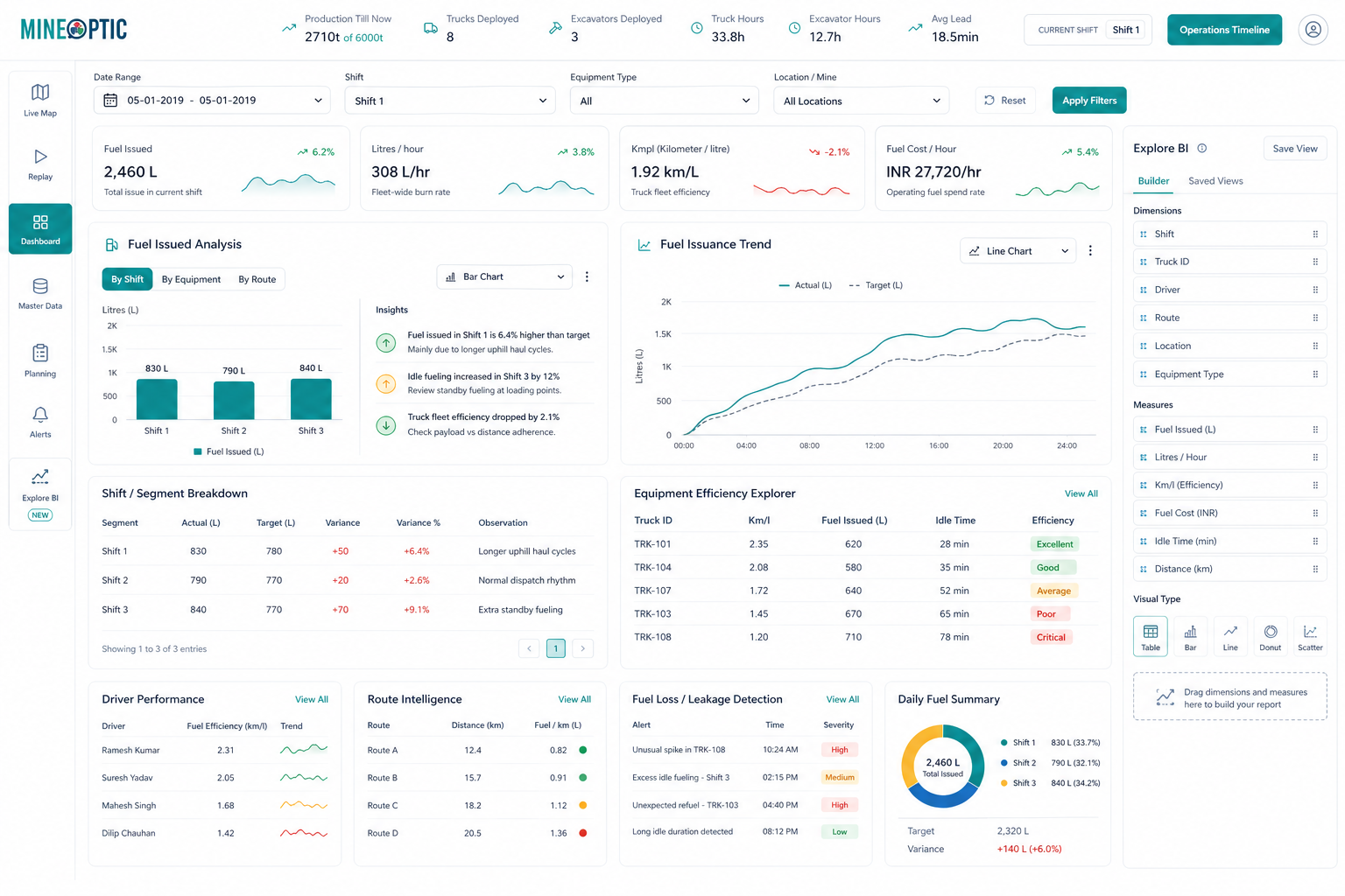 Mineoptic Canvas dashboard